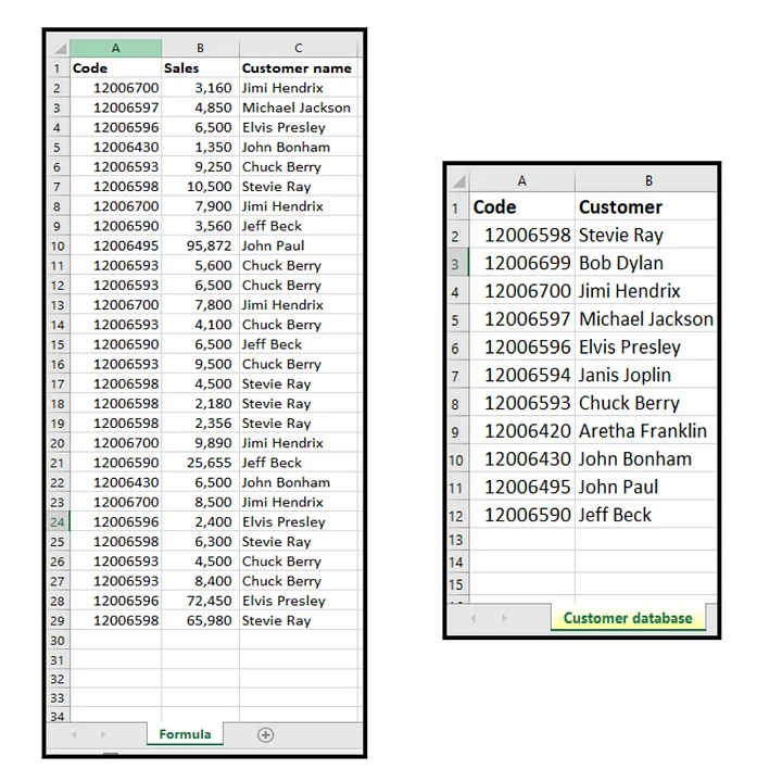 Template - How to look for values in another table (Vlookup formula) product image (1)