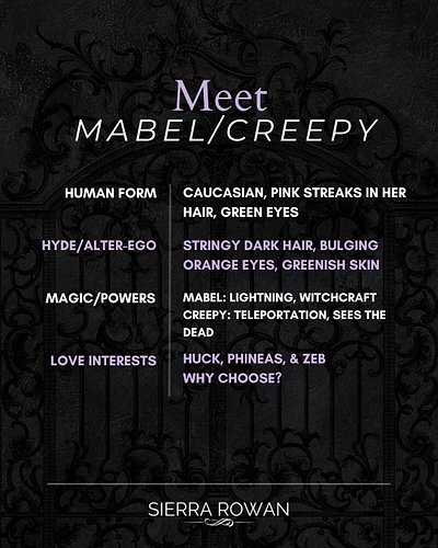 Meet the Jekylls and their Hydes in this why choose monster romance today!

The Jekyll and Her Hydes is available now in KU o...