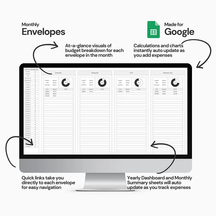 Digital Cash Envelope Budget Spreadsheet System product image (2)