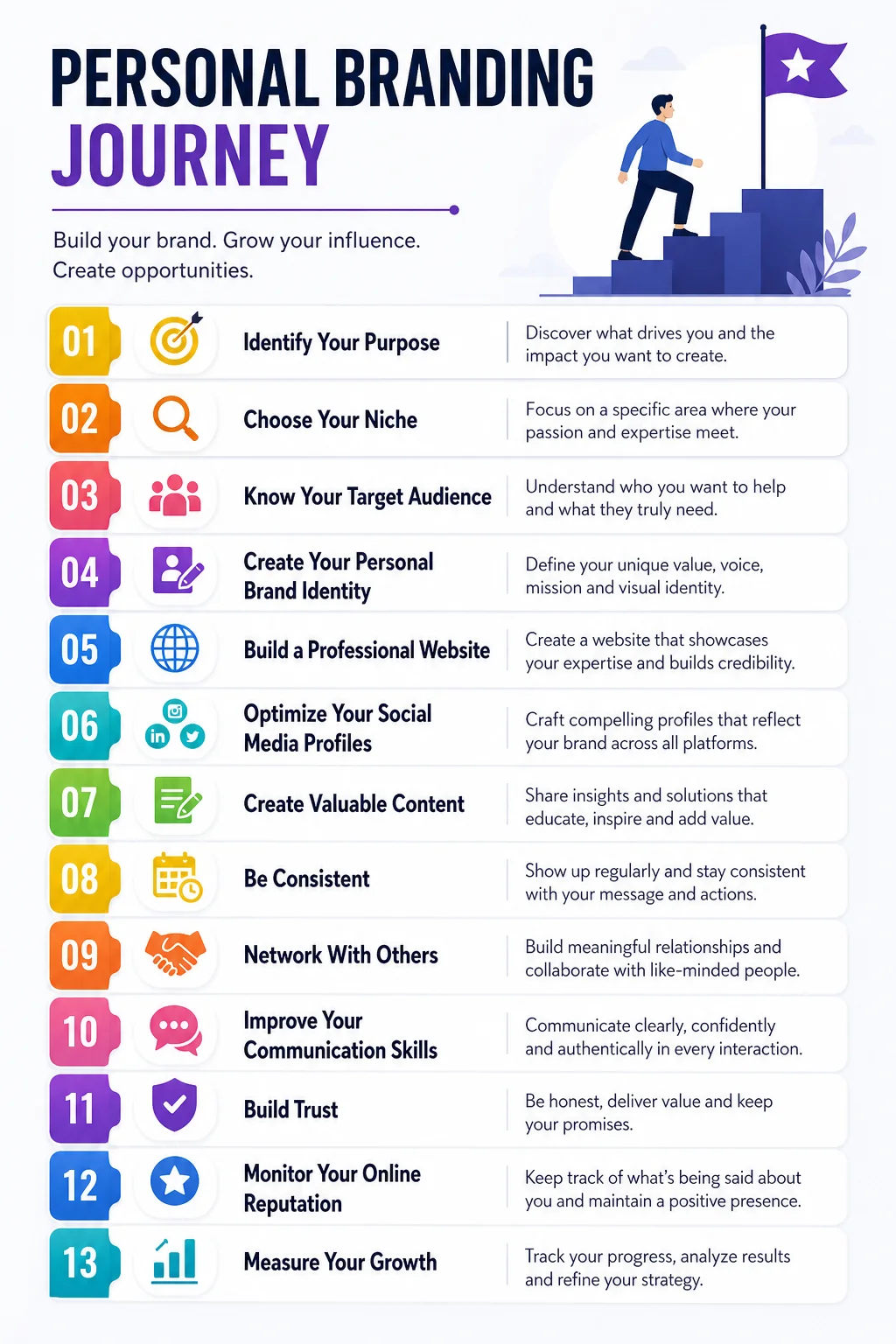 Personal Branding product image (2)
