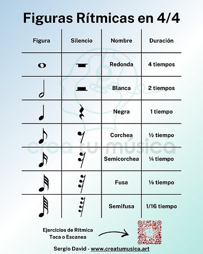 Figuras Rítmicas en PDF 👆🏻 Existen redondas, blancas, negras, corcheas, semicorchea, fusa, y semifusa. También se les llaman ...