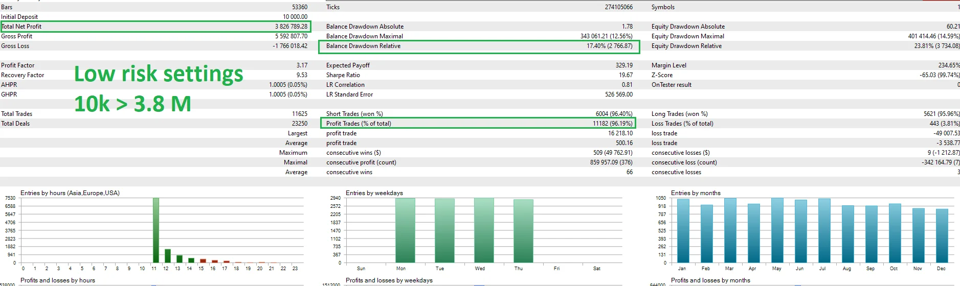 Quantum Emperor MT4 Version 6.0 product image (2)