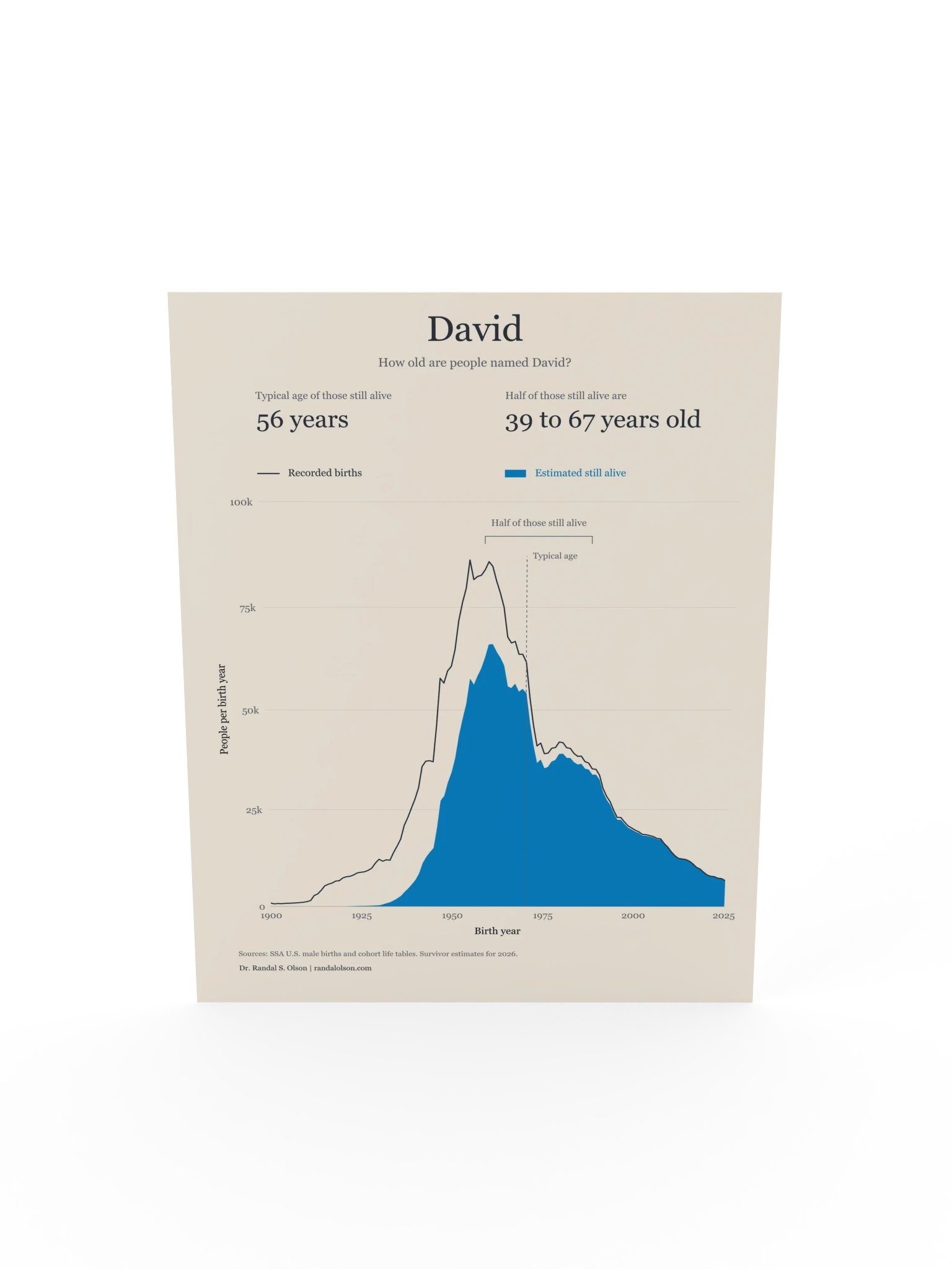 David: the living generations | 18 x 24-inch matte poster product image (5)