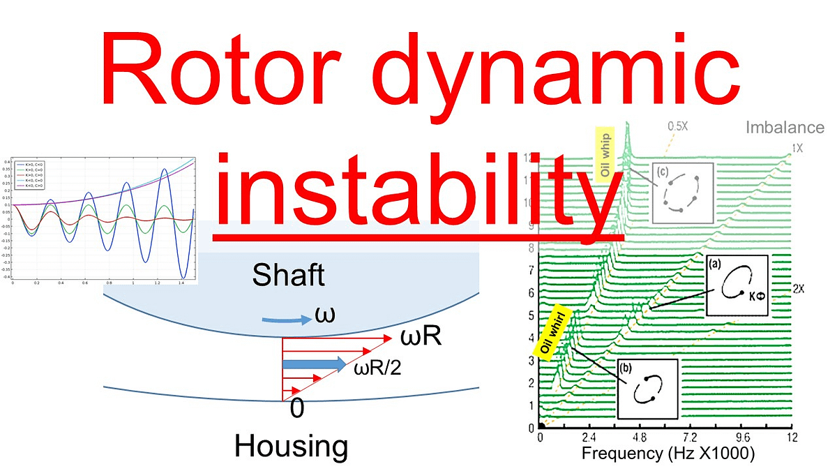 Part 10 - Rotor Dynamic Instability | RotorDynamics