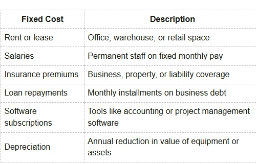Common Fixed Cost Examples