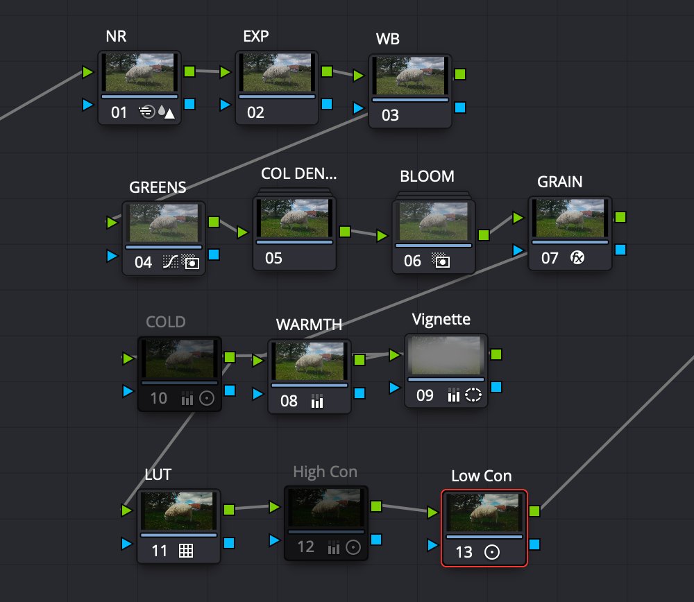 Palermo Powergrade & LUTS (for DJI D-LOG M cameras) product image (4)