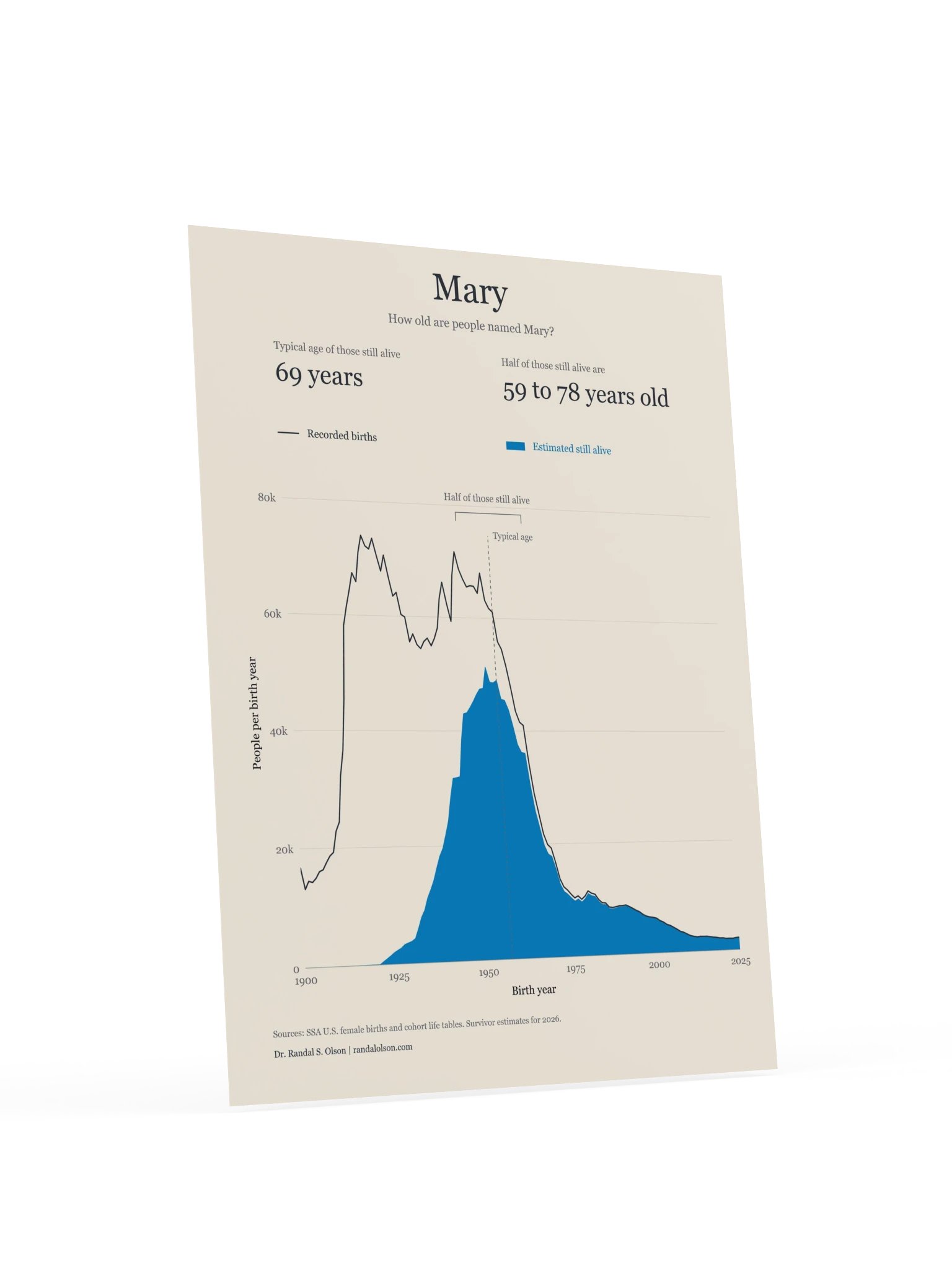 Mary: the living generations | 12 x 16-inch matte poster product image (4)