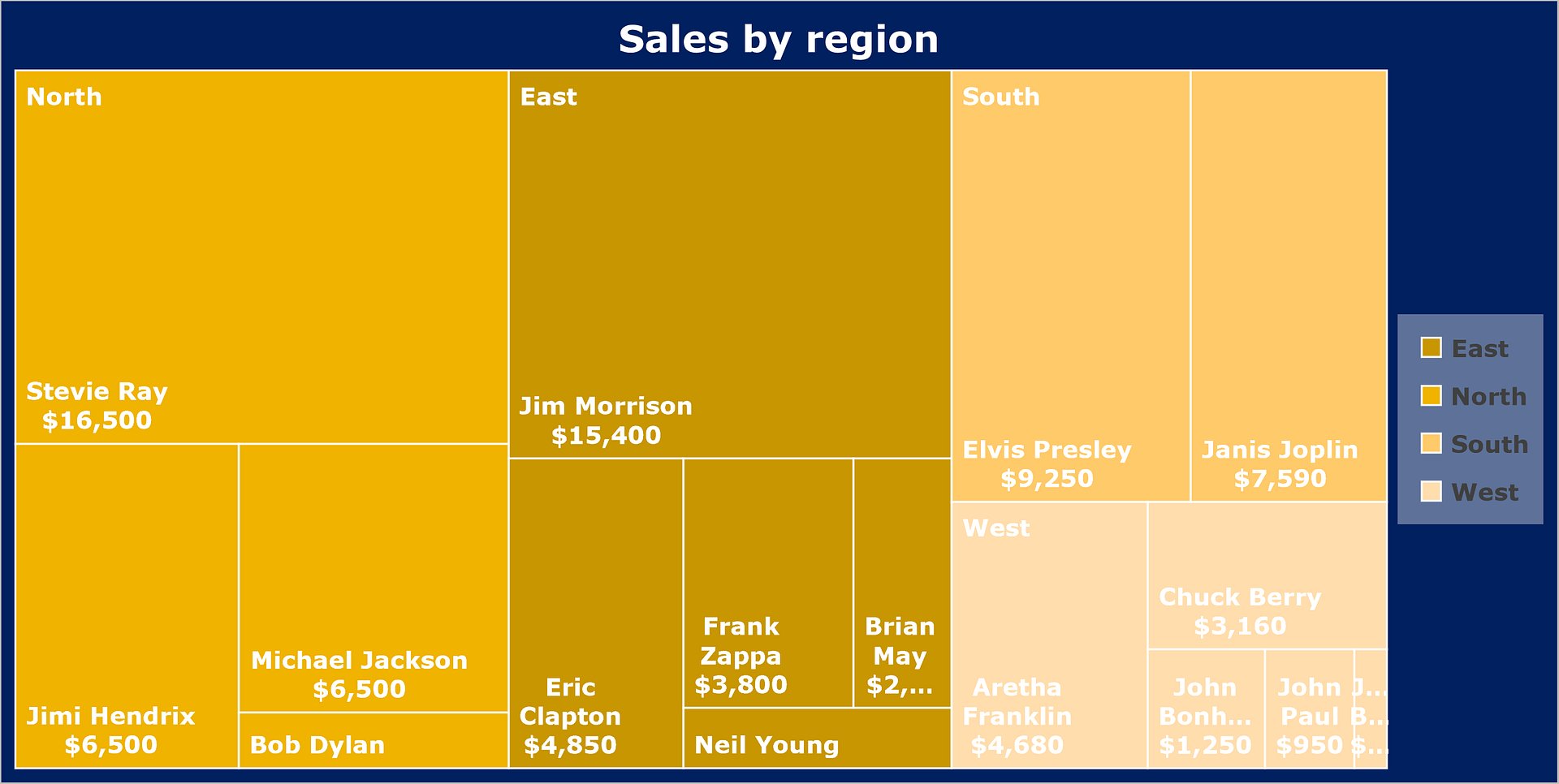 Template - How to format a treemap chart in Excel product image (3)