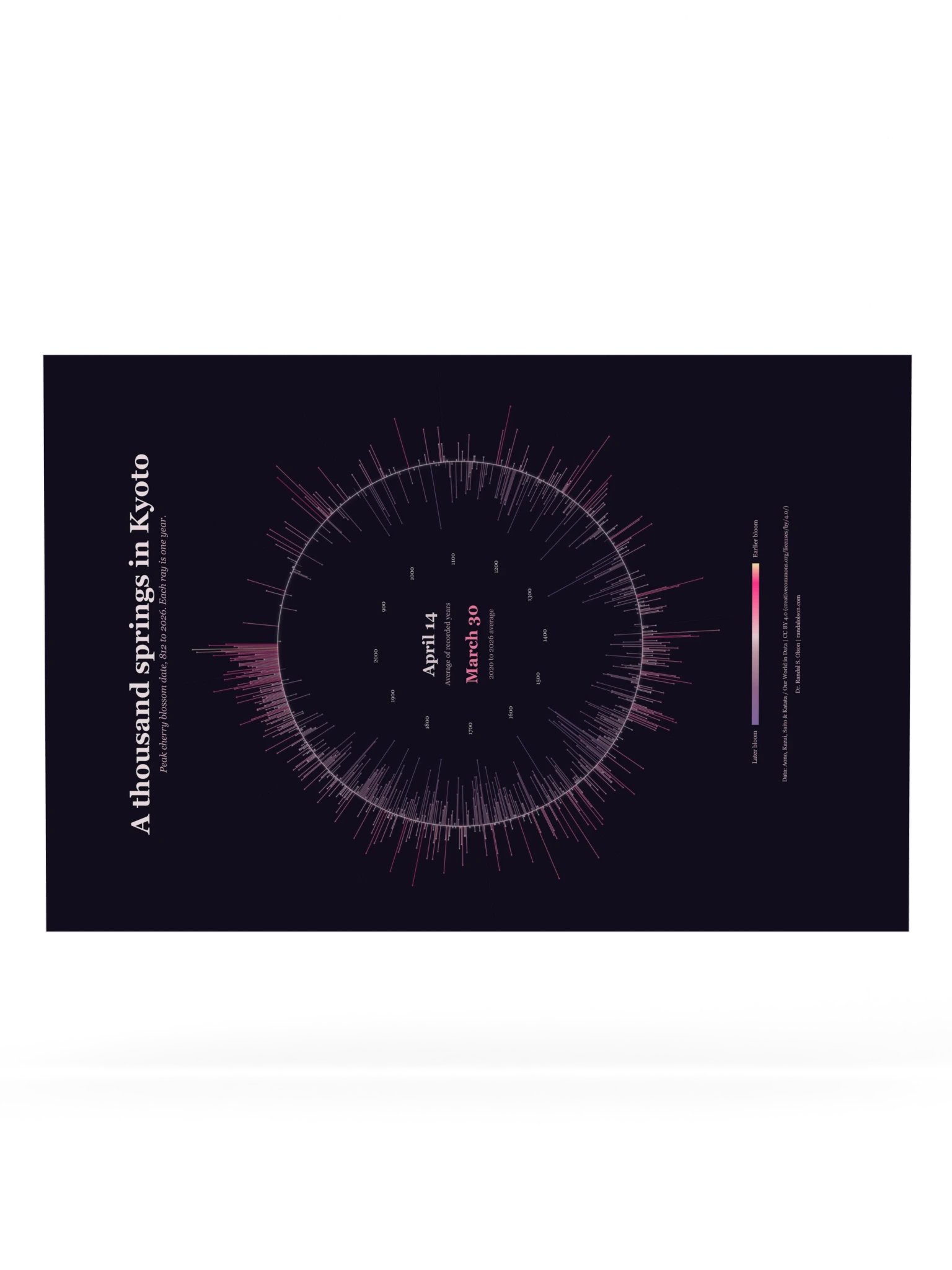 A thousand springs in Kyoto | 24 x 36-inch matte poster product image (6)