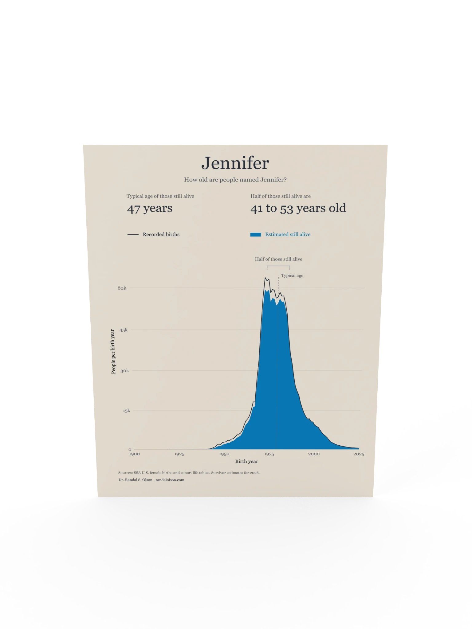 Jennifer: the living generations | 12 x 16-inch matte poster product image (5)