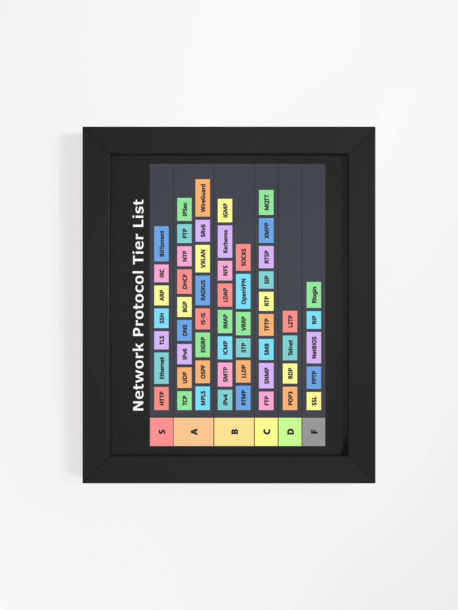 Network Protocol Tier List Framed Poster product image (4)