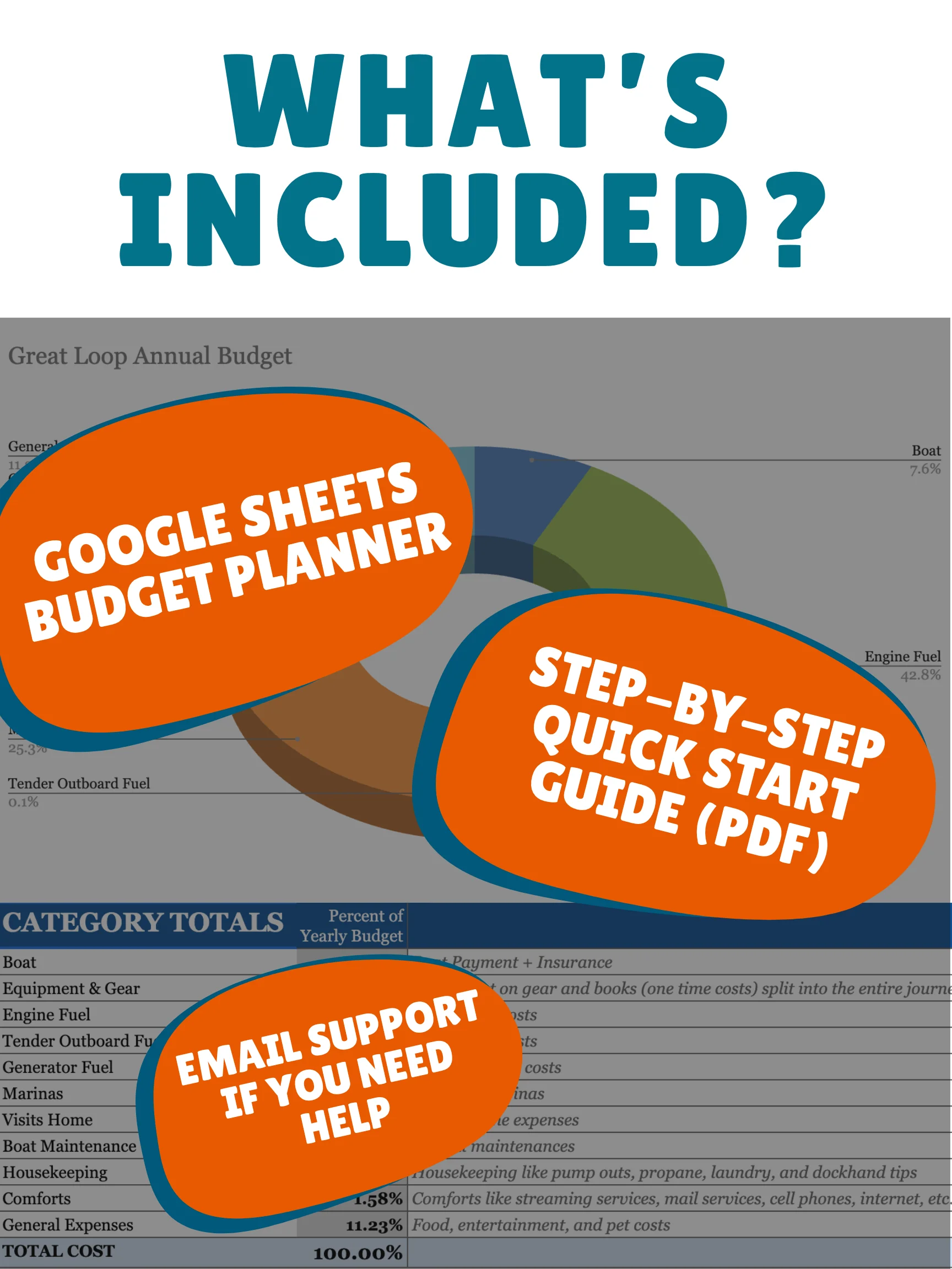 Great Loop Budget Planner (Google Sheets) product image (3)