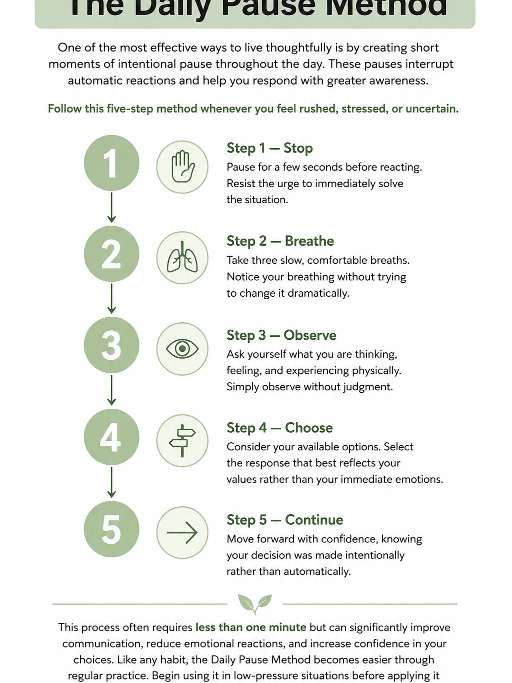 The Power of Thoughtful Living product image (4)