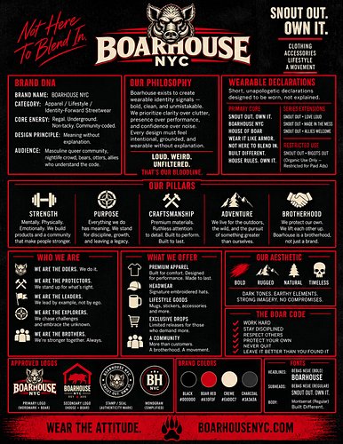 BOARHOUSE NYC DNA!  It’s not just a brand; it’s woven into our genetic code. 🧪The BOARHOUSE DNA isn’t made to blend in. It’s ...