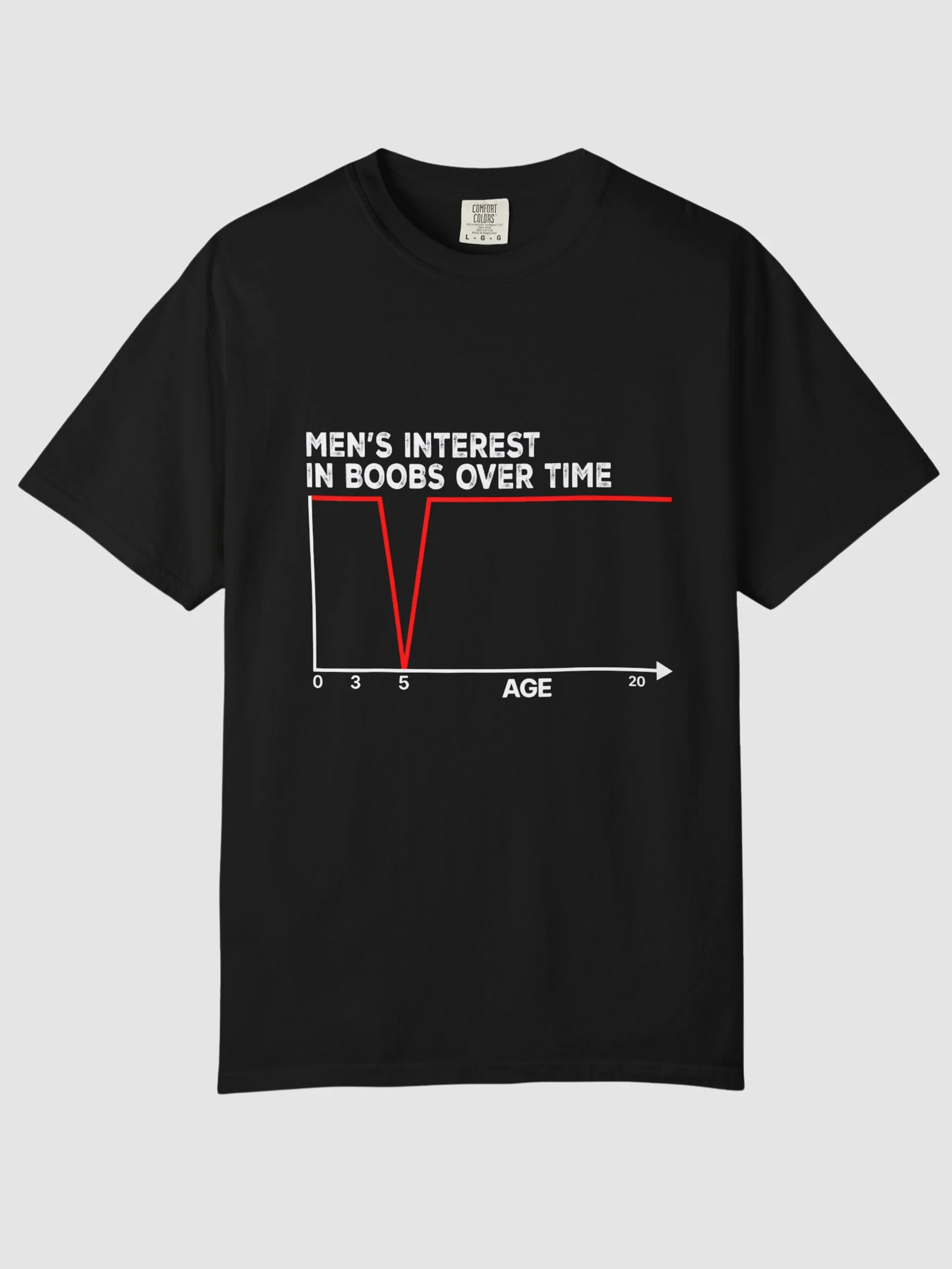 Men’s Interest in Boobs Over Time Chart Funny Shirt product image (132)