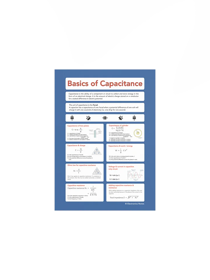 Capacitance Basics & Equations Wall Chart product image (1)