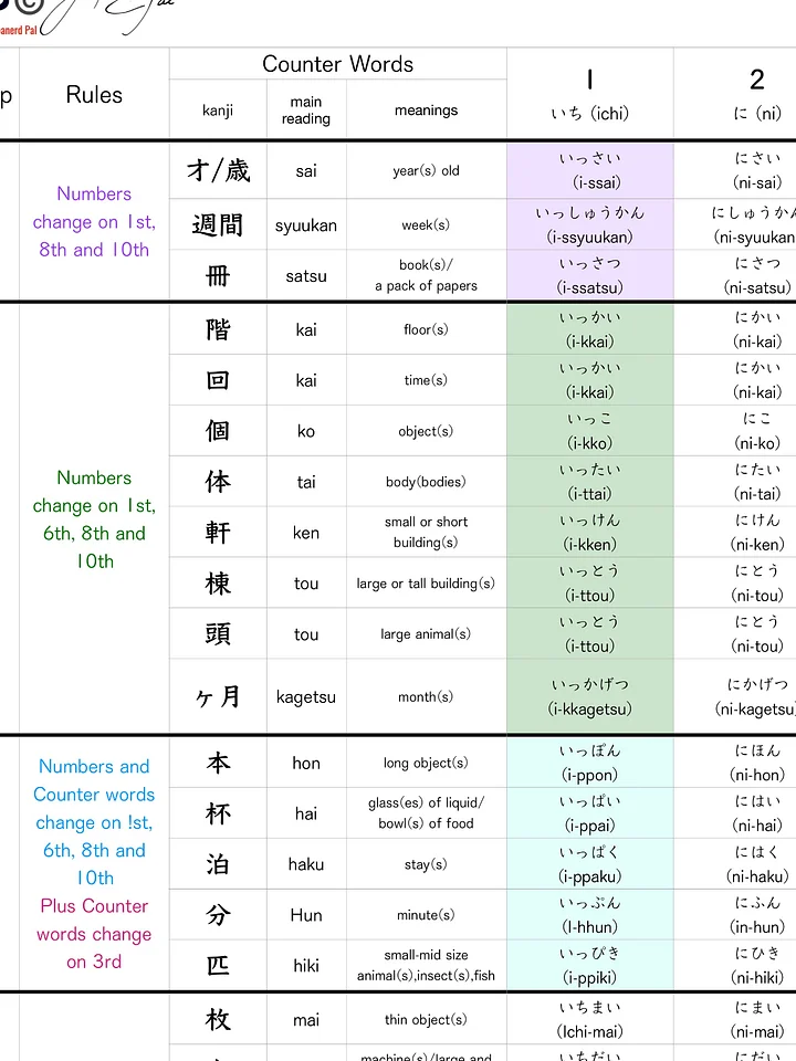 [FREE GIFT] How to Count Numbers with Counter Words product image (2)