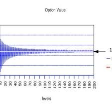 TD - A European call option using the binomial model product image (1)