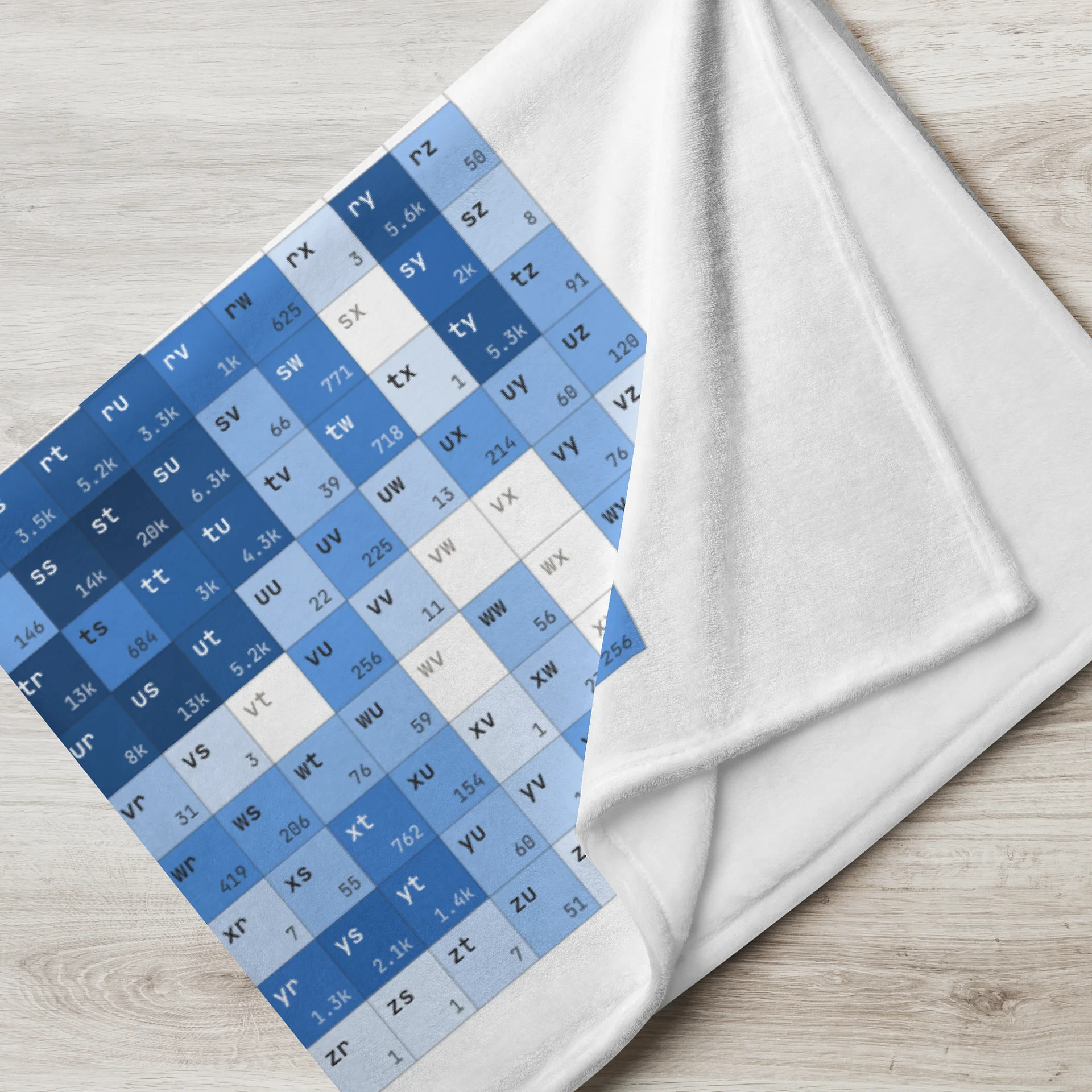 Blanket - Letter Pairs - English product image (3)