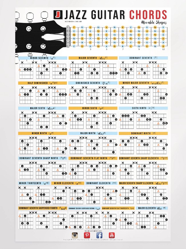 Guitar Posters