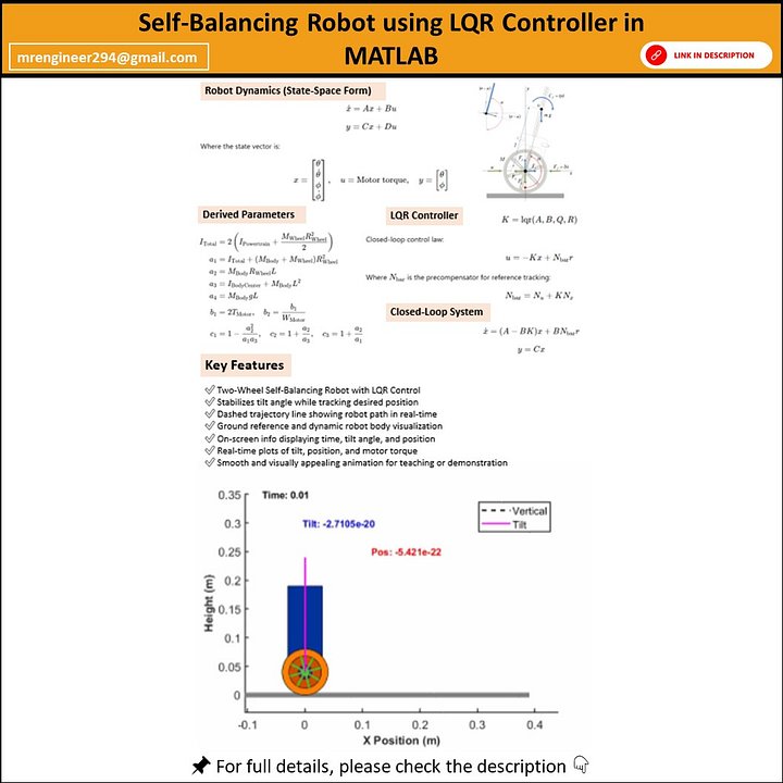 Self-Balancing Robot Simulation with LQR Control in MATLAB product image (1)