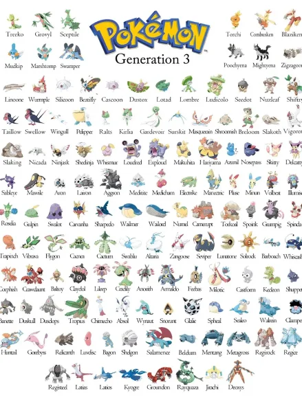 Pokémon Gen 1-4 Complete STL Bundle | 490+ Mini Figures for 3D Printing product image (6)