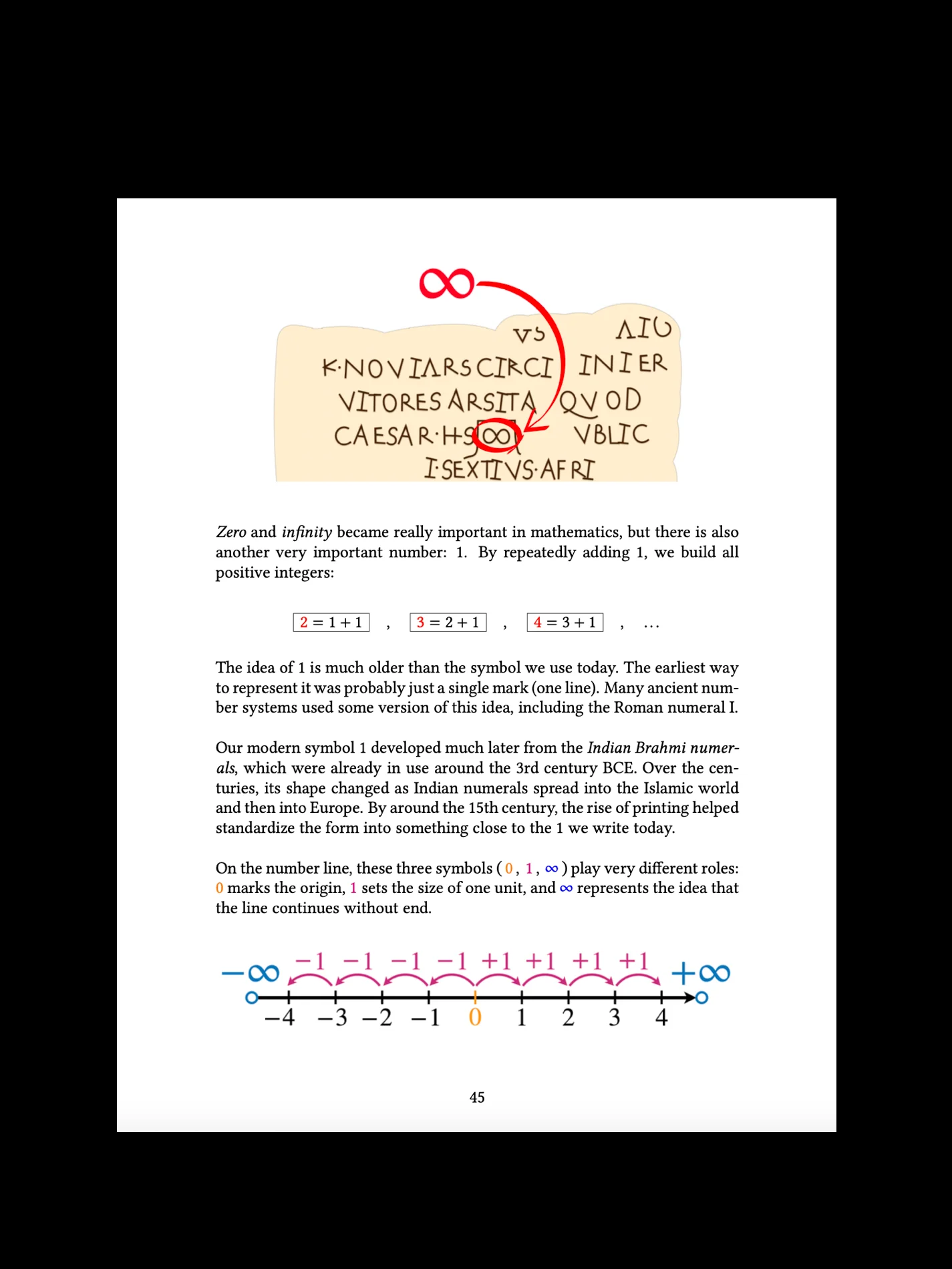 The 7 Indeterminate Forms in Calculus product image (7)