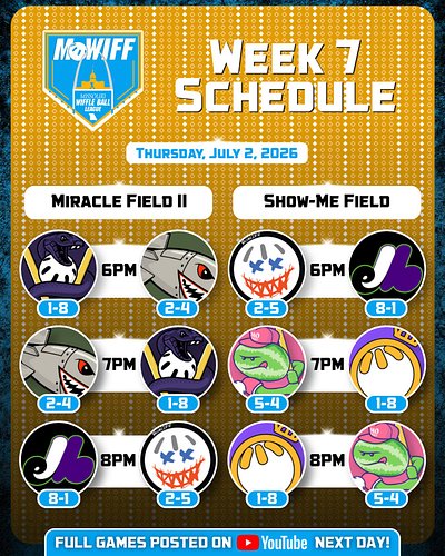 Tonight’s match ups for Week 7!

• @mowiff_bombers will play the Mambas. 6/7p on Miracle Field II

• @mowiffmelonheads have a...