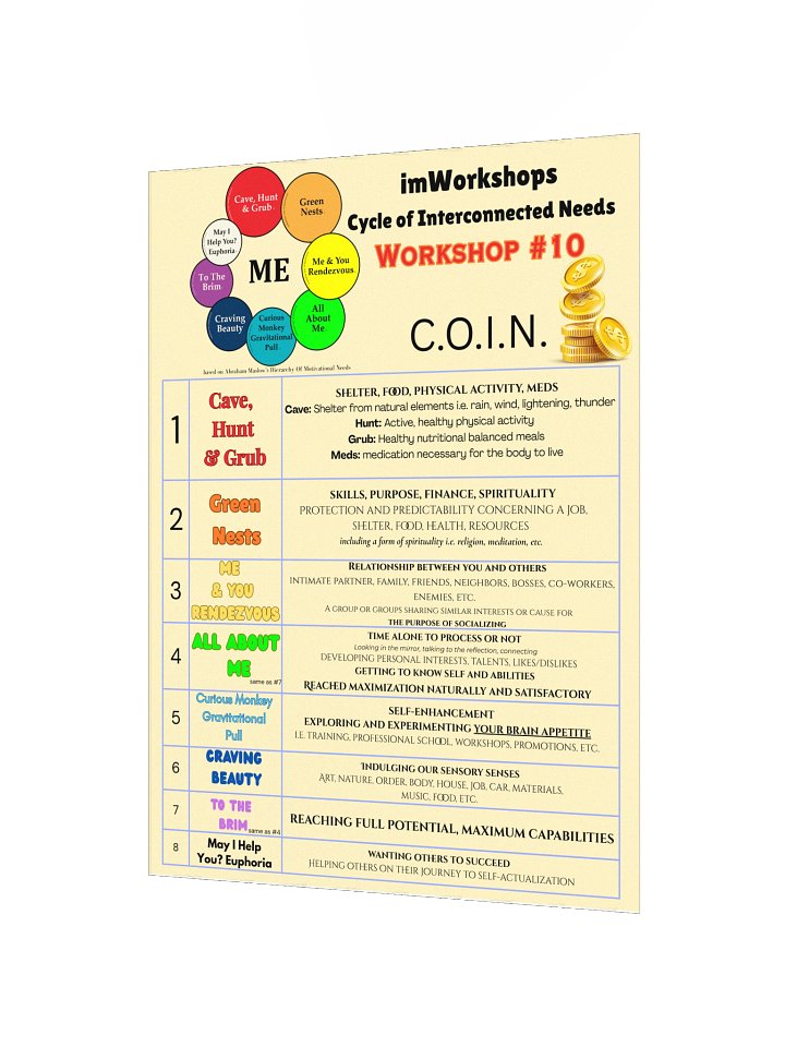 C.O.I.N. Poster product image (3)