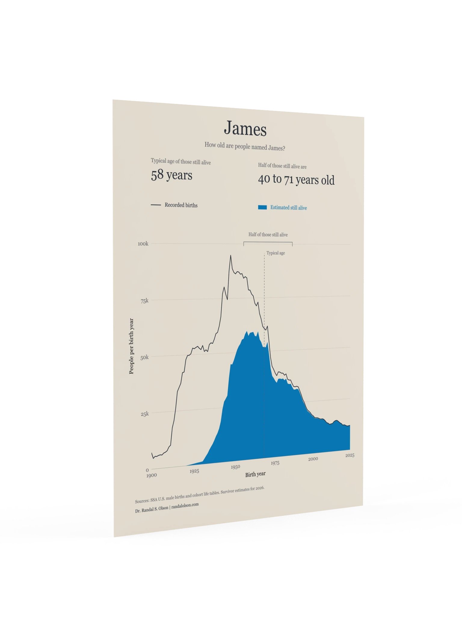 James: the living generations | 18 x 24-inch matte poster product image (2)