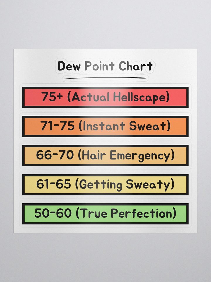 Dew Point Chart Stickers product image (1)