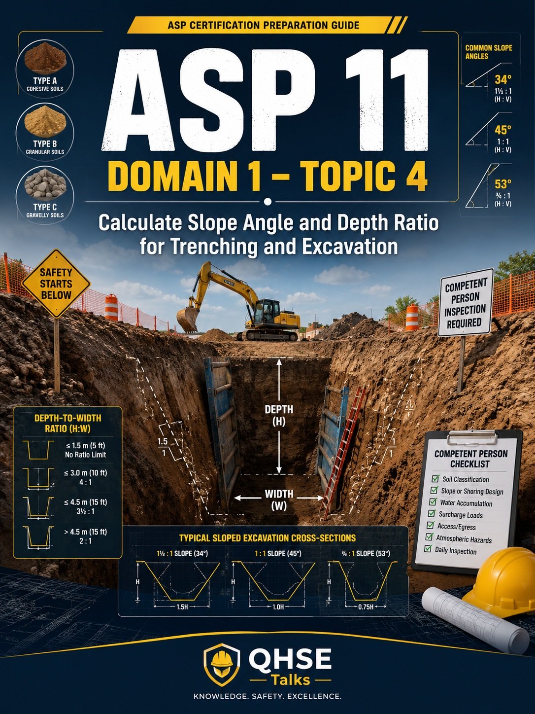 ASP 11 Domain 1 – Topic 4: Calculate Slope Angle and Depth Ratio for Trenching and Excavation (Read Free with Kindle Unlimited) product image (1)