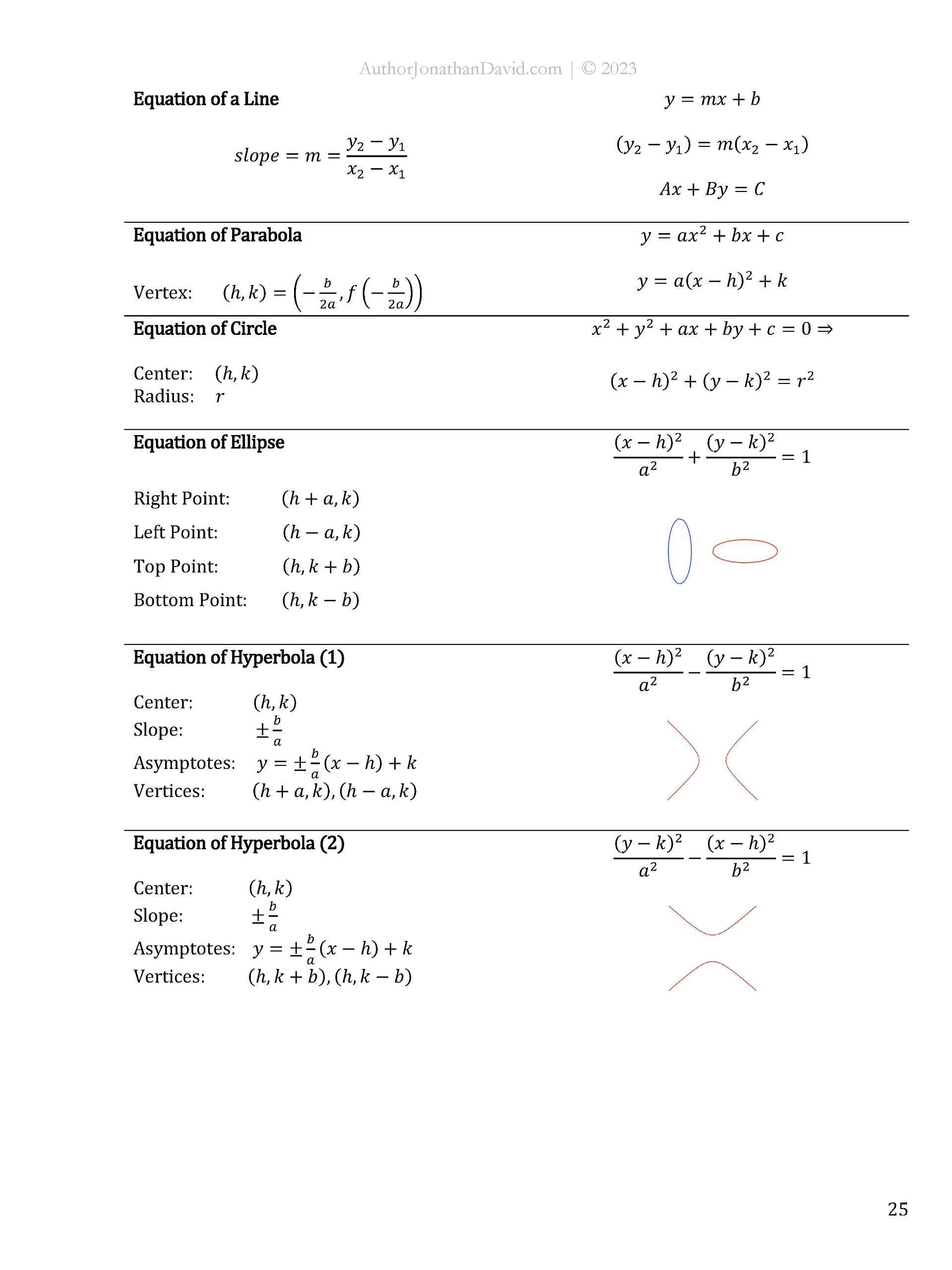 The Ultimate Cheat Sheet for Math and Physics product image (6)