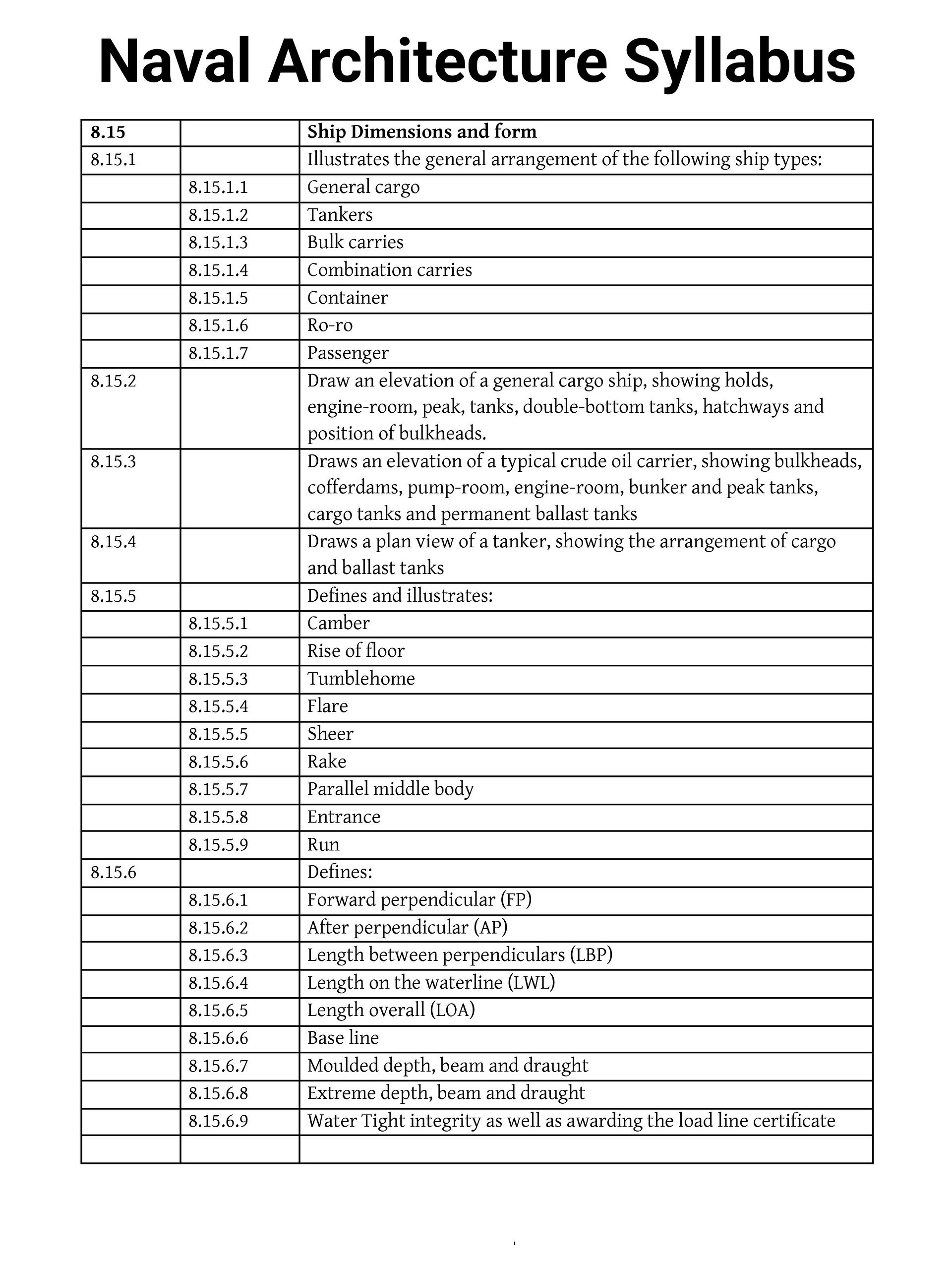 Intermediate | Naval Architecture & Ship Construction product image (3)