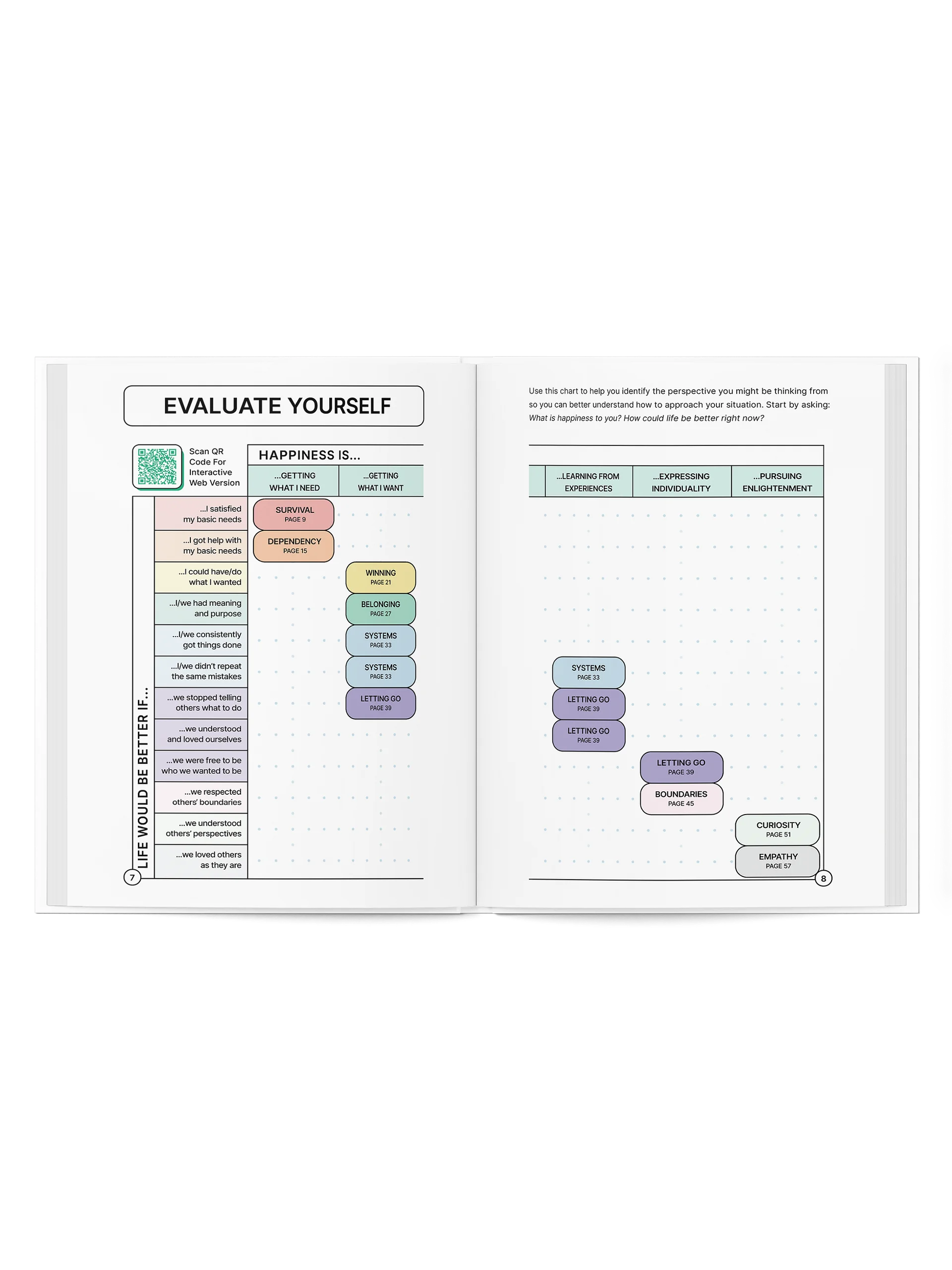 Understand Yourself: The Better Life Handbook (Advance Reader's Copy) product image (5)