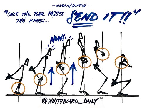 | COACHING CUE |

“Once the bar passes the knees… SEND IT!”

When?
Clean and snatch (specifically the 2nd pull)

What does th...