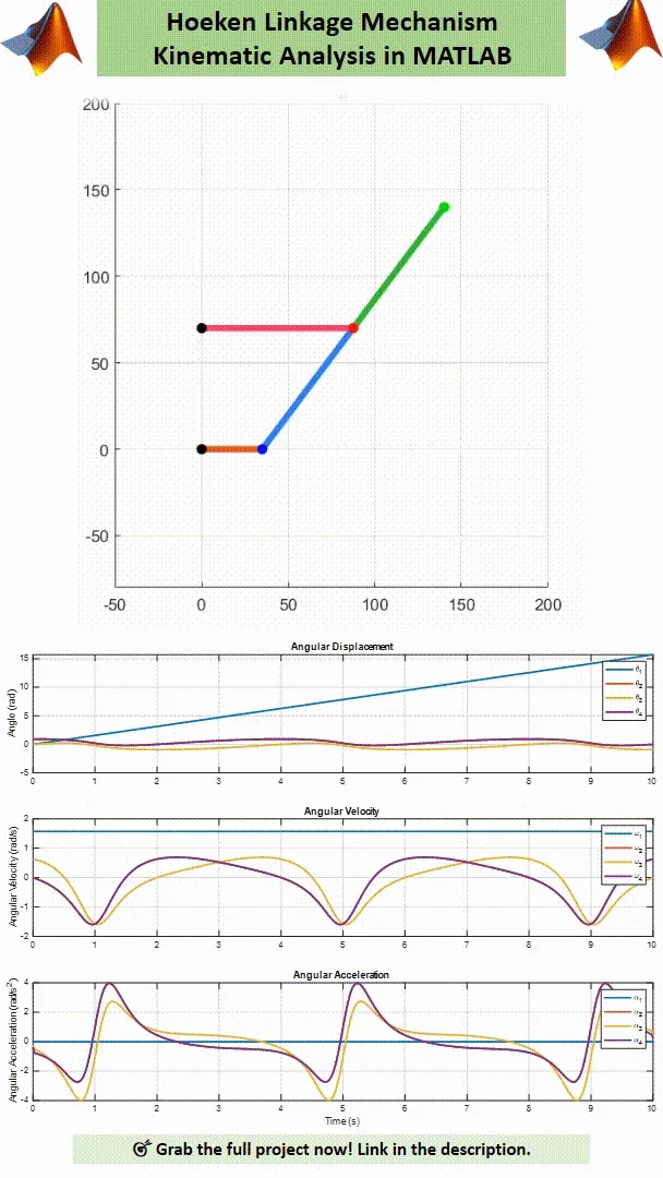 Hoeken Linkage Kinematic Analysis & MATLAB Animation product image (2)