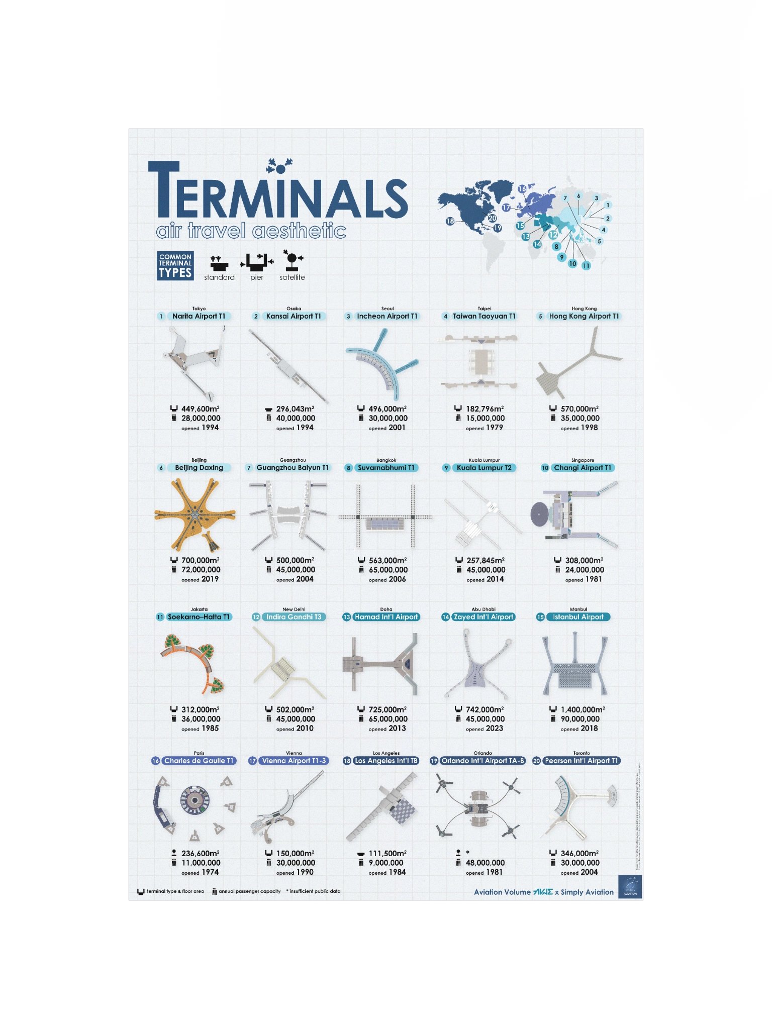 Airport Terminal Poster - Elegant Blue Version product image (4)