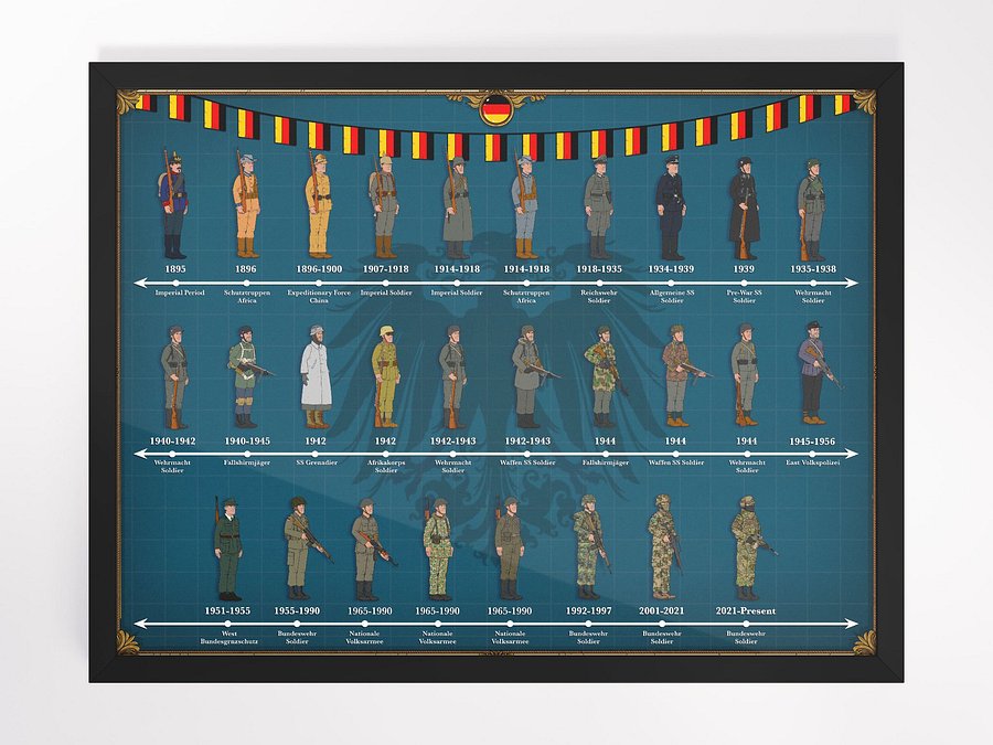 Evolution of German Uniforms (Blue) | Framed w/Front Protector product image (4)