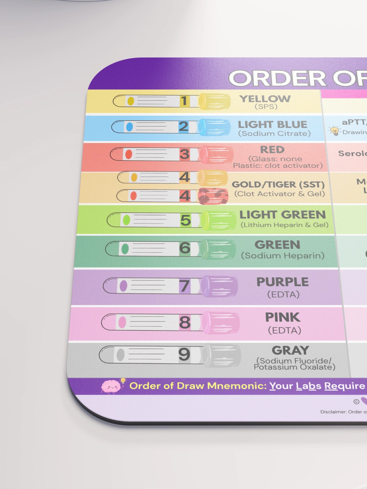Order of Draw Phlebotomy Chart Mnemonic Reference Mouse Pad by Nurse Sarah® product image (6)