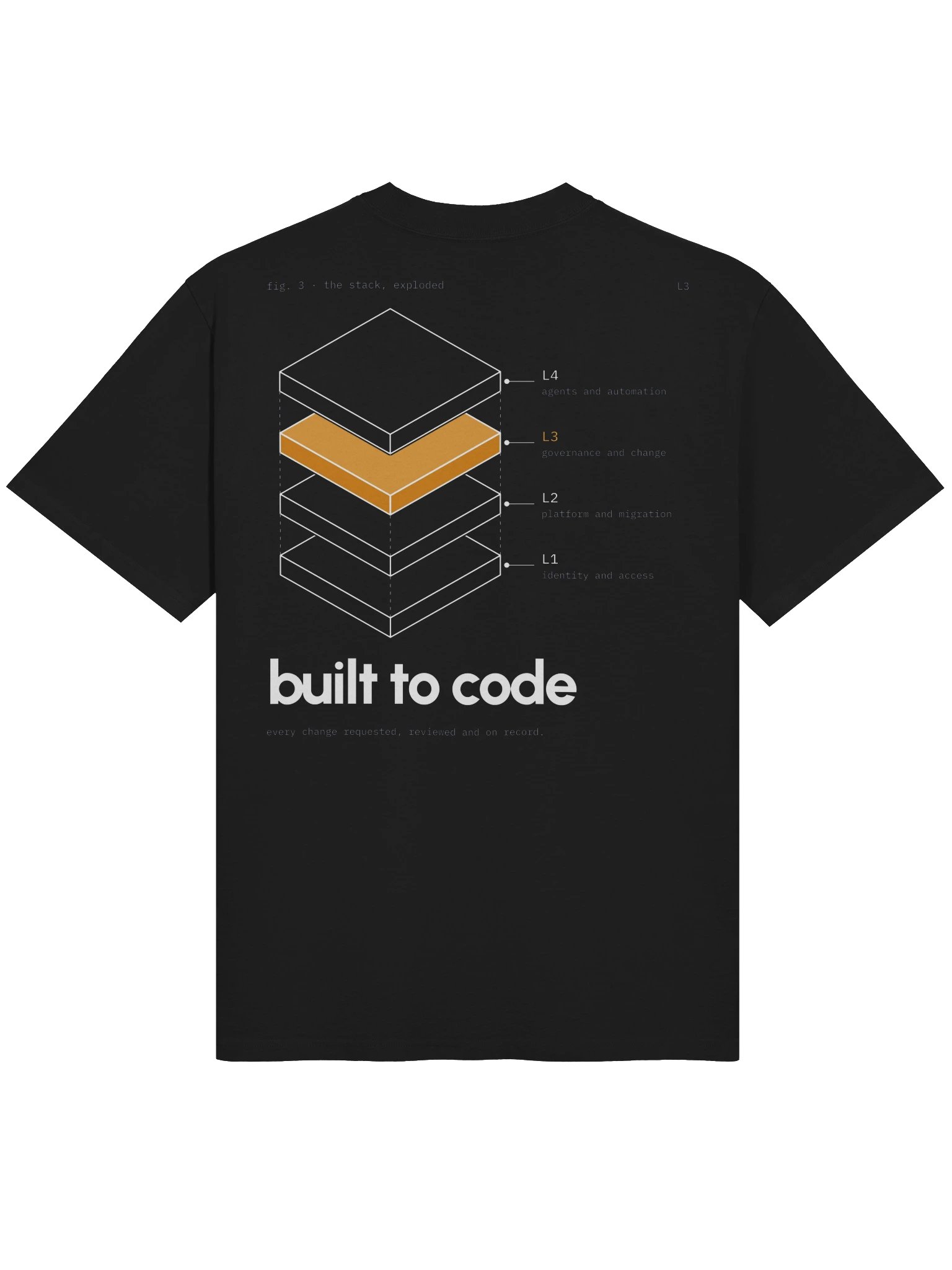 Built to code tee product image (3)