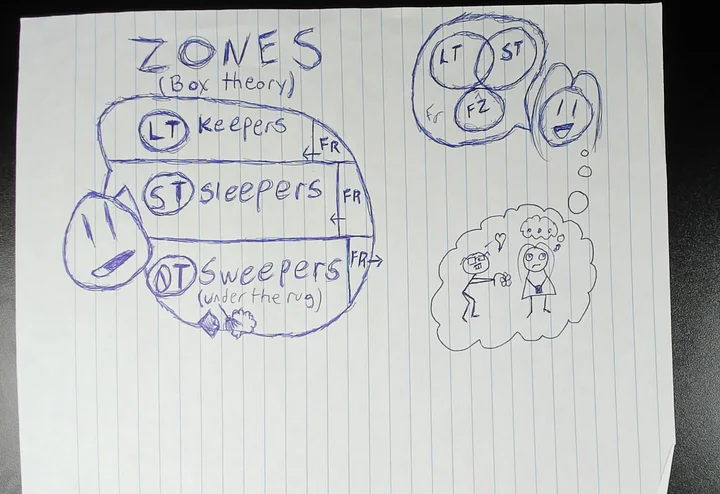 ZONES [ORIGINAL CHART] product image (1)
