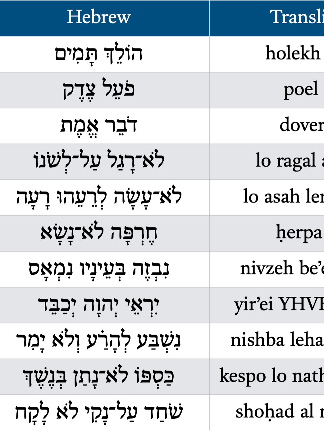 Summary of Psalm 15 product image (1)