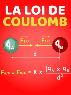 LOI DE COULOMB et charge électrique Notre chaine YouTube : https://youtube.com/@techpoche?si=bCFh9Z8NfyAYfg3Q #physiquechimie 