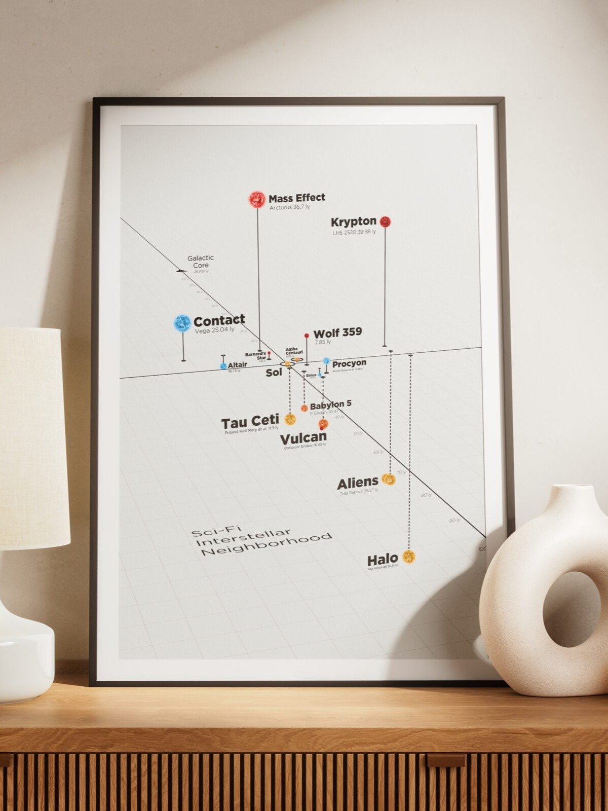 Sci-Fi Interstellar Neighborhood Poster product image (7)