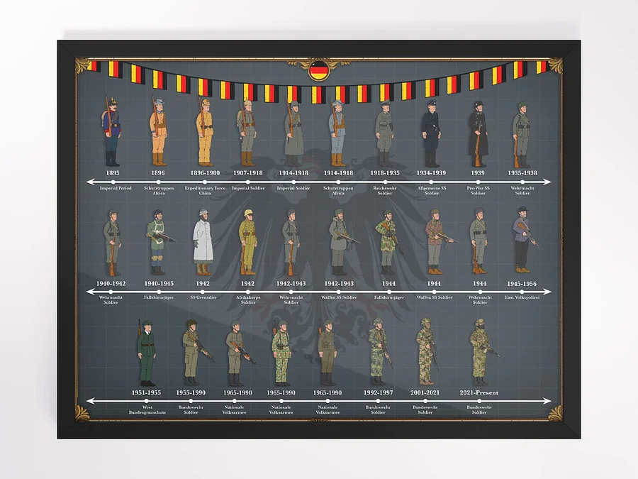 Evolution of German Uniforms (Grey) | Framed w/Front Protector product image (4)