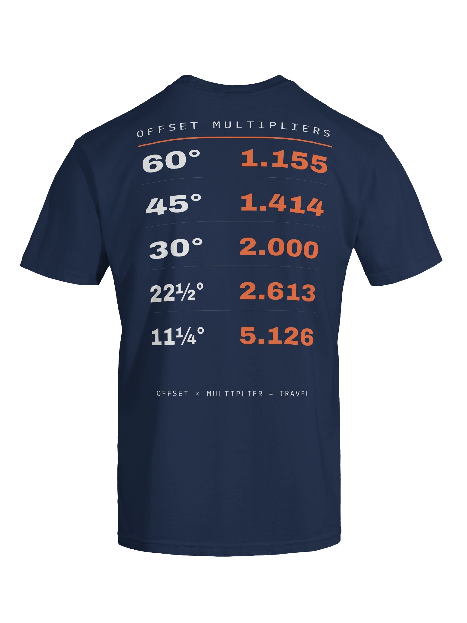 The Offset Multiplier product image (7)