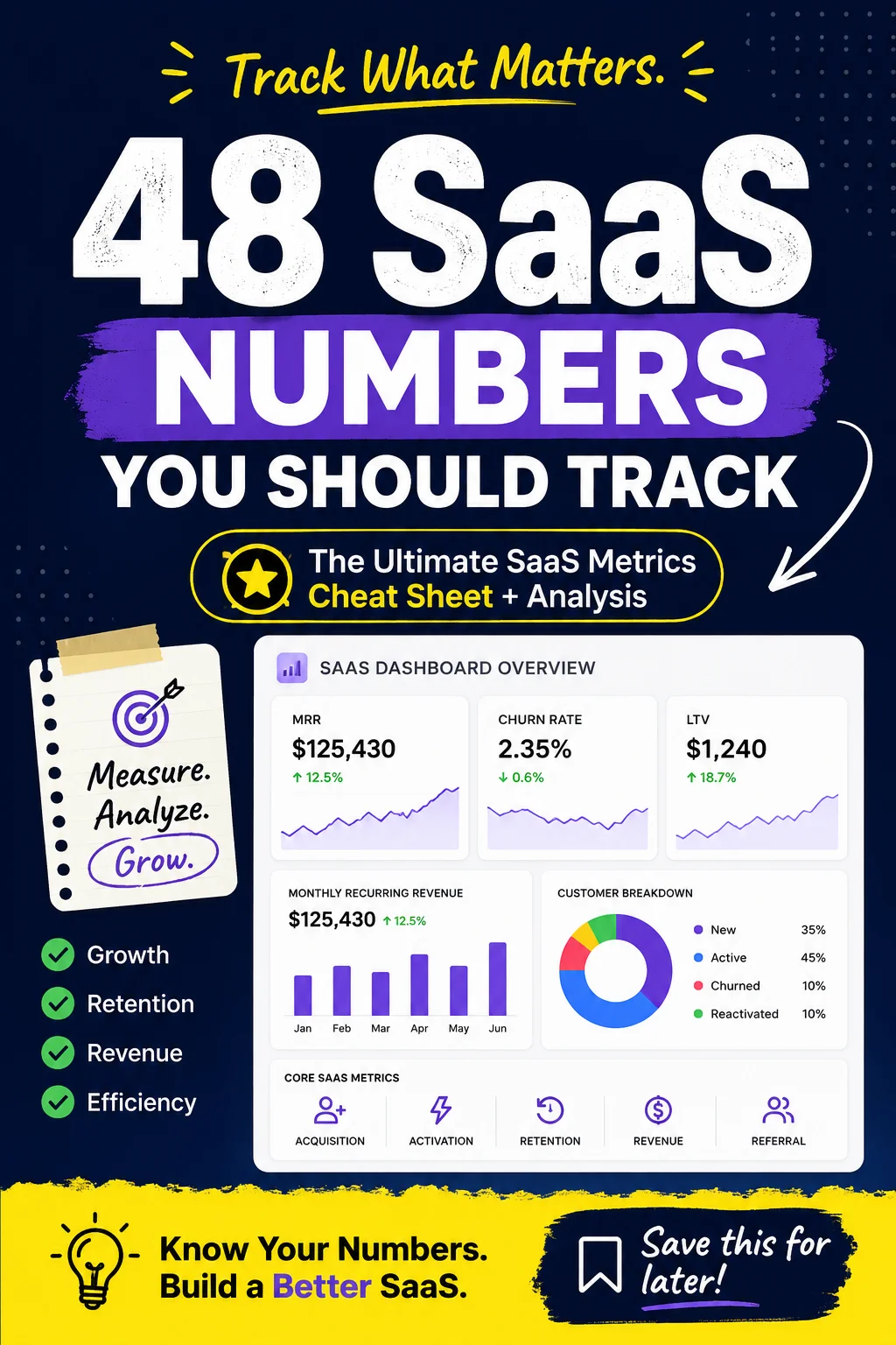 Top 48 SaaS Metrics Explained You Must Know As a SaaS Founder product image (1)