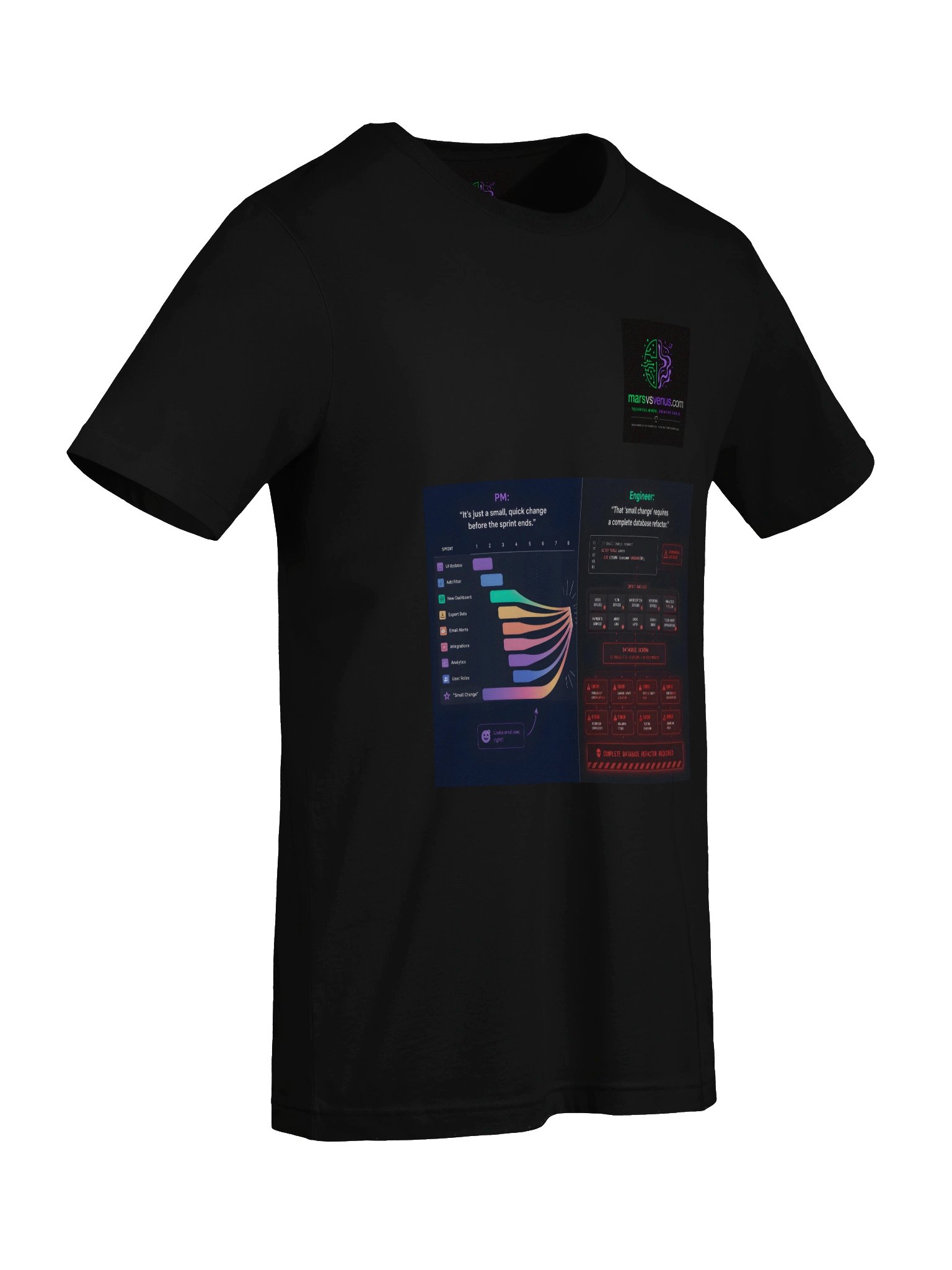 The Scope Creep Spectrum product image (67)
