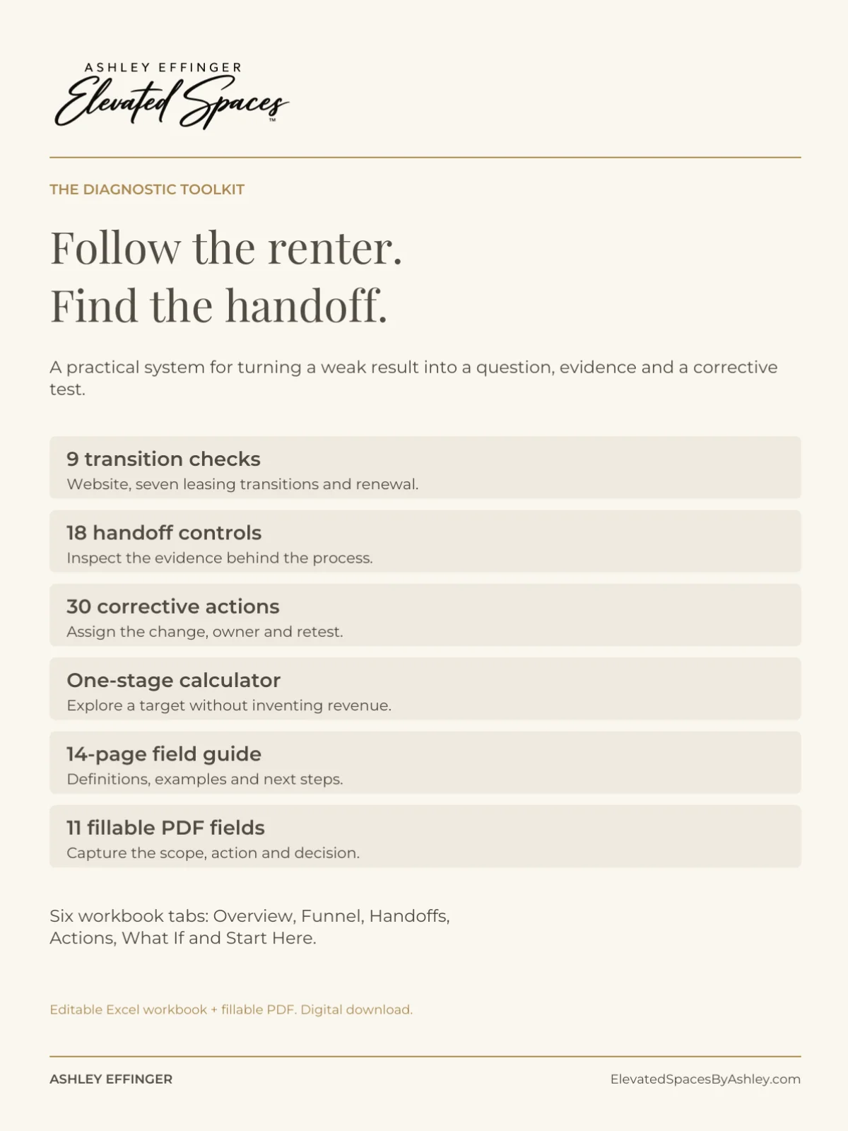 Multifamily Leakage Map™ product image (2)